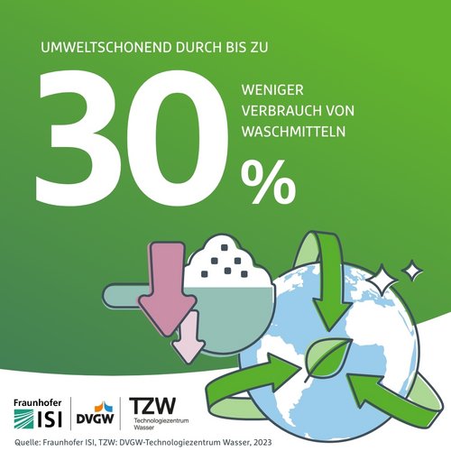 🌍 Umweltschonend durch bis zu 30 % weniger Verbrauch von Waschmitteln! 🌍

Mit unseren Wasserenthärtungsanlagen kannst du...